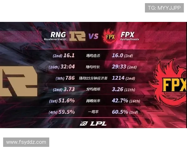 国际邀请赛特别报道：FPX战队的辉煌突破与成长之路